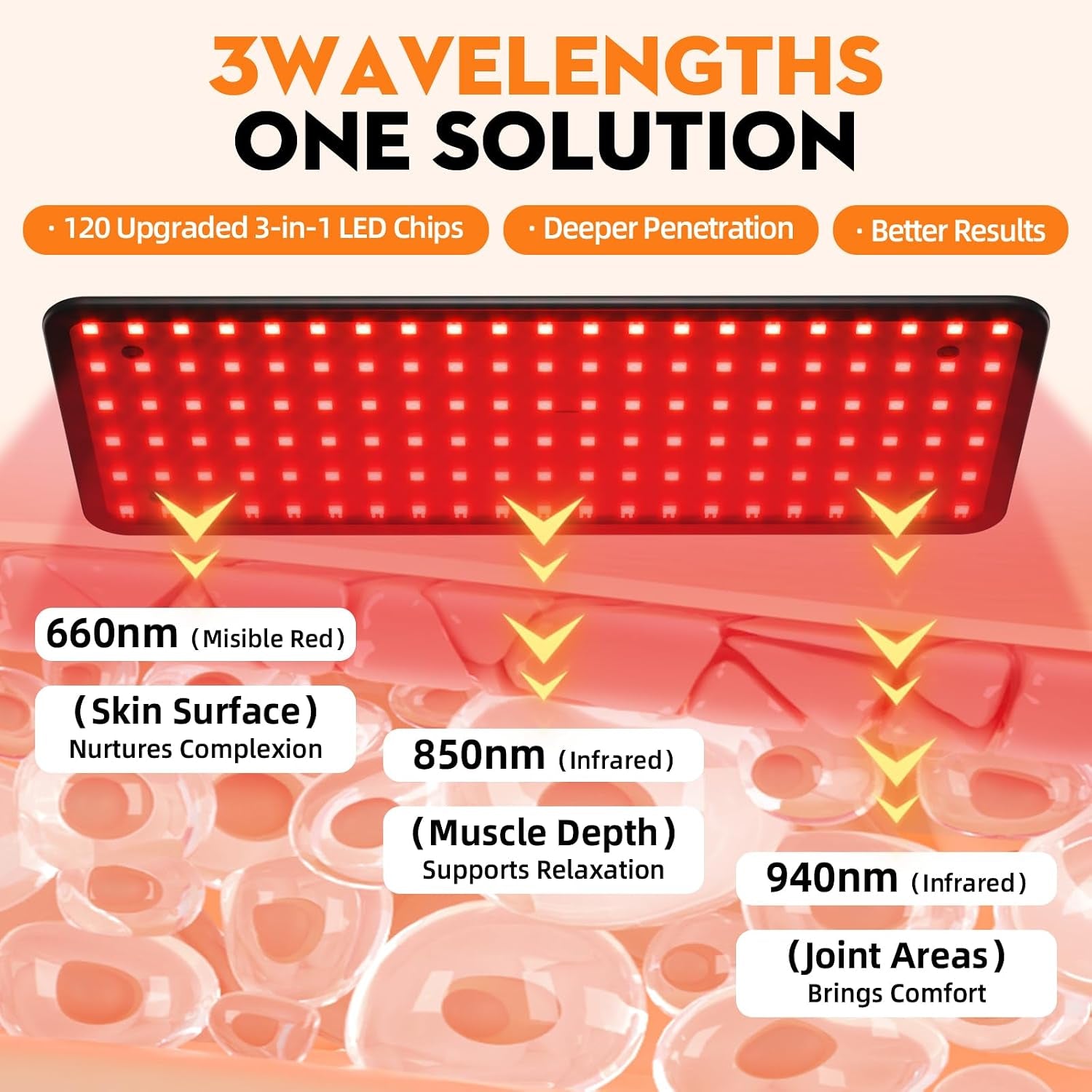 Radiant Full-Body Red Light Panel