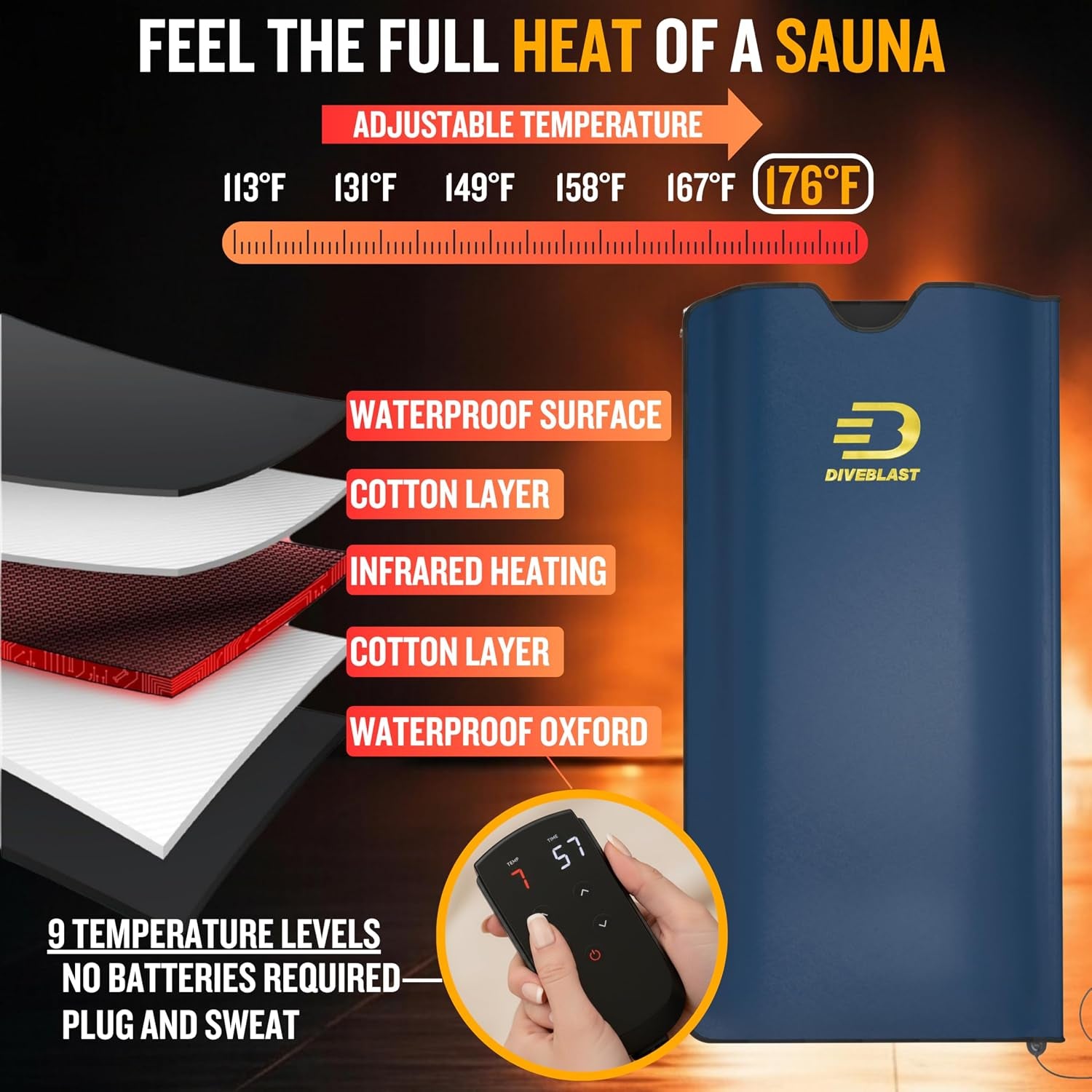 Ember Infrared Sauna Blanket