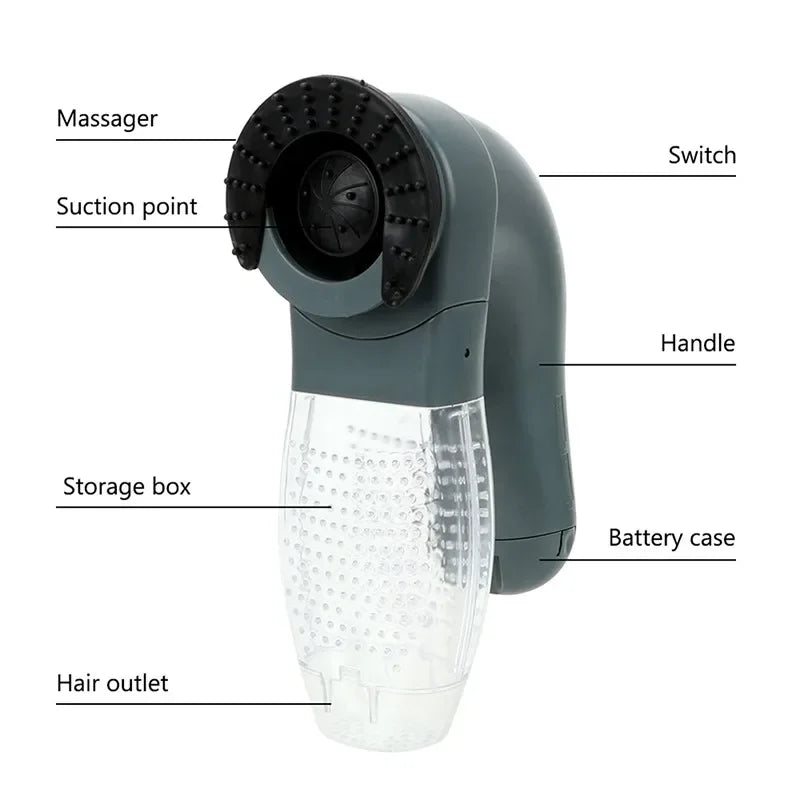 Furaway – Electric Pet Grooming & Deshedding Vacuum Brush